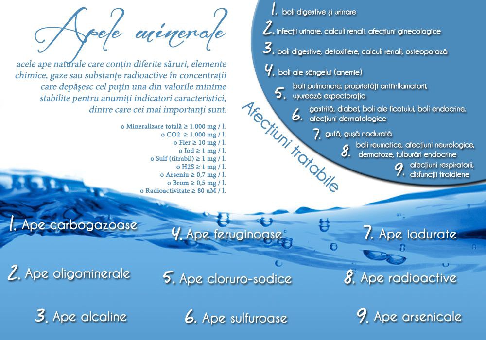 Ape Minerale Romania - sanatate si relaxare