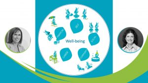 What is Well-being? What is the difference: Well-being versus Wellness