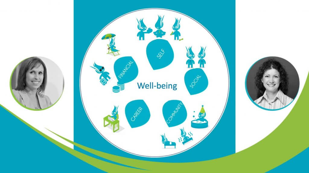 What is Well-being? What is the difference: Well-being versus Wellness